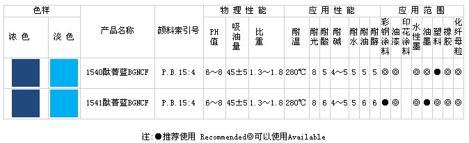 酞菁蓝BGNCF(C.I.P.B15:4)系列产品