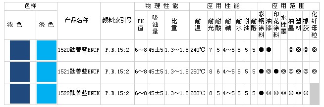 酞菁蓝BNCF(C.I.P.B15:2)系列产品