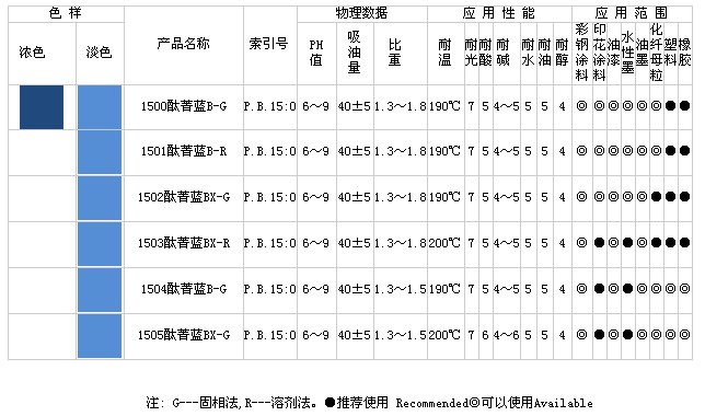 酞菁蓝BS(C.I.P.B15:1)系列产品